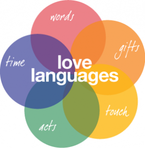 using the 5 love languages in couples therapy